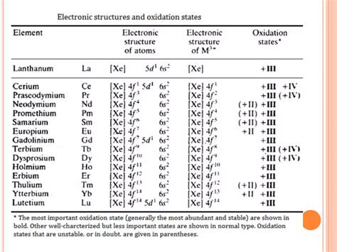 Lanthanide and actinide chemistry | PPT