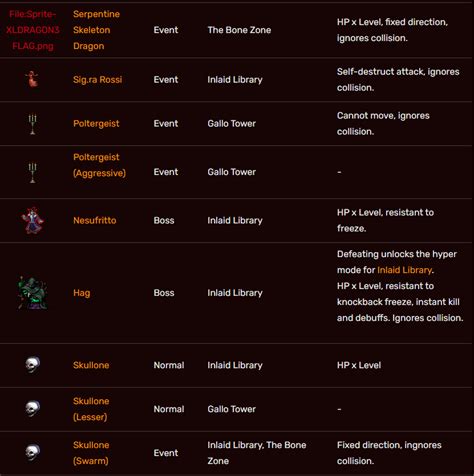 Steam Community :: Guide :: Vampire Survivors ~~ "Secrets" & "Cheat Codes"