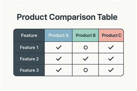 Image result for Product Comparison Chart Example