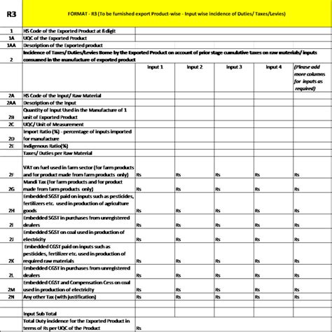 Remission of Duties & Taxes On Export Products (RODTEP)