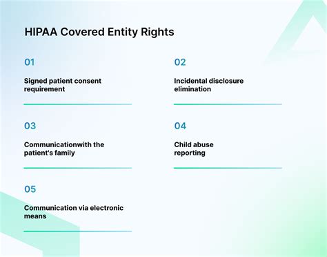 HIPAA Covered Entities: All You Need to Know - Sprinto