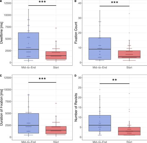Effects of tall man lettering on the visual behaviour of critical care ...