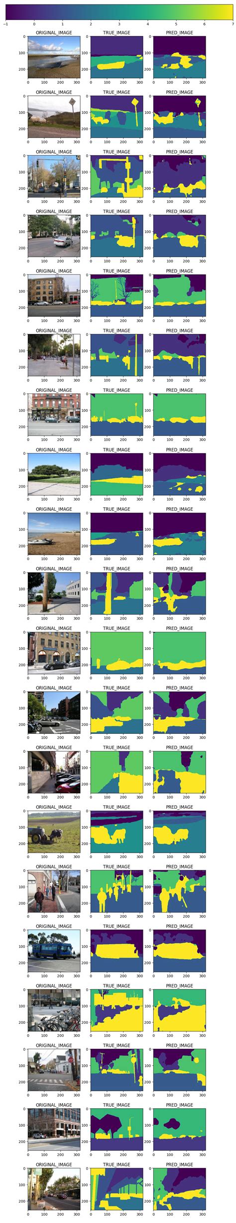 Segmentation Visualization Stack Overflow 的图像结果