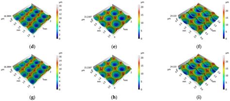 A Study of Tribological Performance Prediction Based on Surface Texture ...