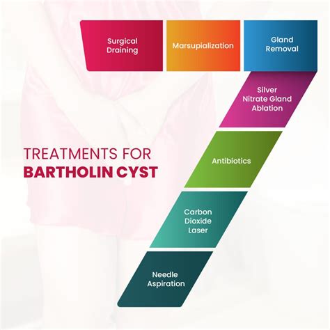 11 Natural Remedies for Bartholin’s Cyst – The Hidden Cures