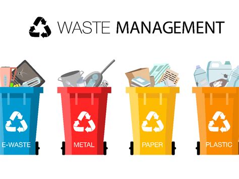 Image result for Waste Management Garbage