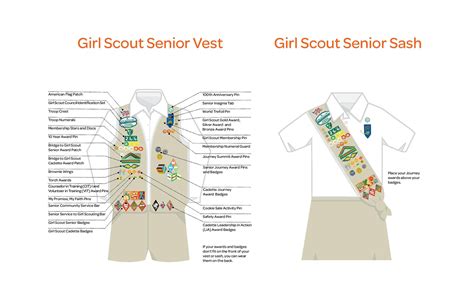 Levels Of Girl Scouts Uniforms at Ryan Henderson blog