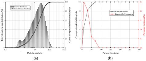 Effect of CO2 Nanobubble Water on the Fracture Properties of Cemented ...