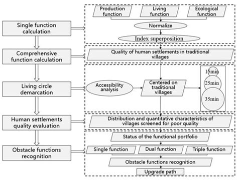 Land | Special Issue : Synergies in Land Use Planning: Advancing Urban ...