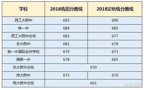 2020年西安重点高中排名完整榜单_第一中学