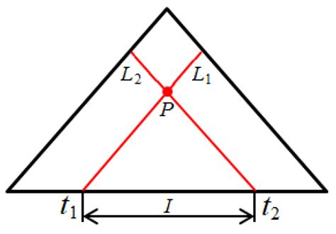A Hybrid Approach Combining the Multi-Temporal Scale Spatio-Temporal ...