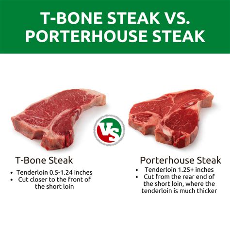Porterhouse Steak Diagram Steak Cuts Explained: Explore The Ultimate