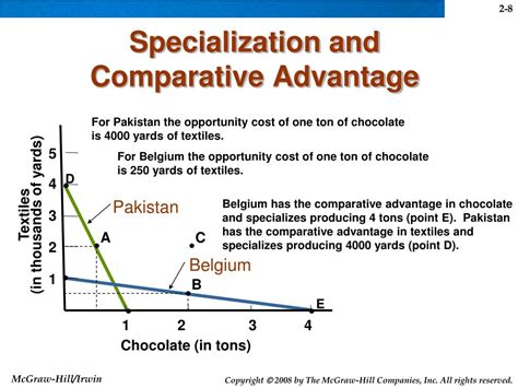 Comparative Advantage 的图像结果