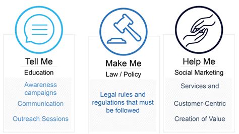 Social Change 的图像结果