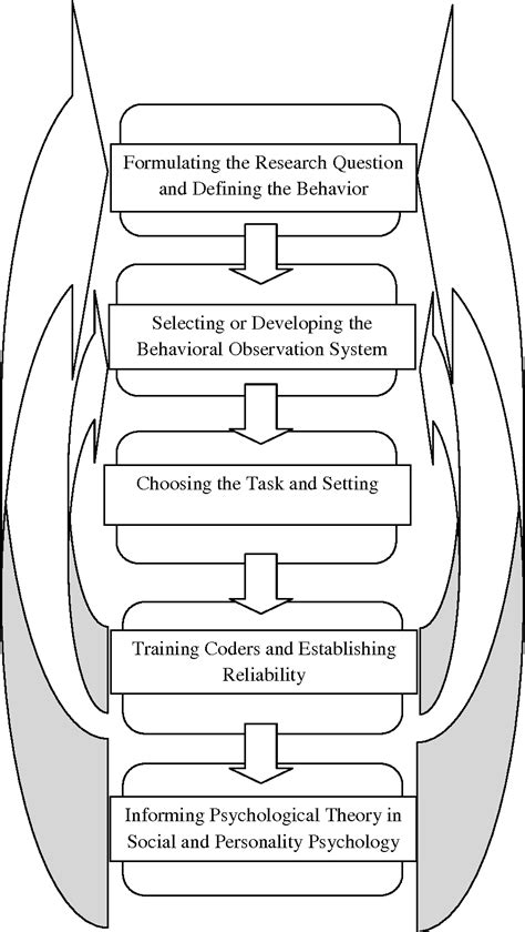 Image result for Assessing Behavior
