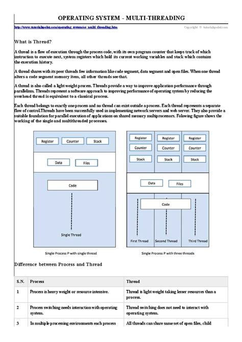 Threading in OS 的图像结果