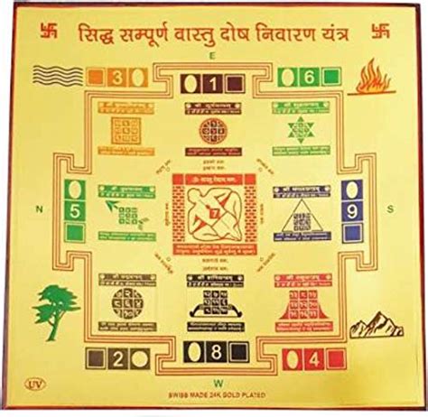 BRIJ BHOOMI SIDH SAMPOORNA VASTU DOSH NIVARAN Brass FOIL Paper Yantra ...