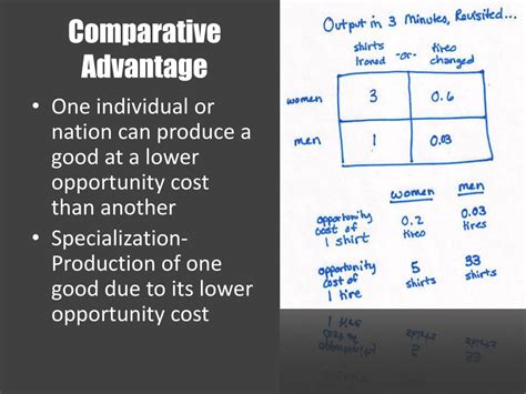 Basic Economics Concepts 的图像结果