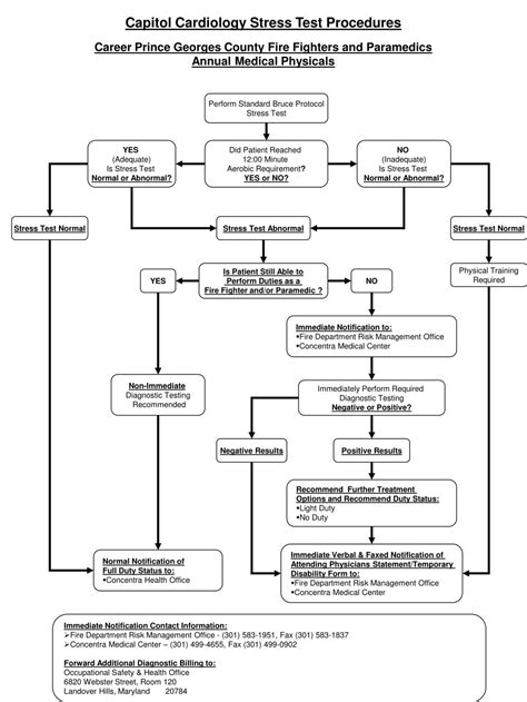 PPT - Capitol Cardiology Stress Test Procedures Career Prince Georges ...
