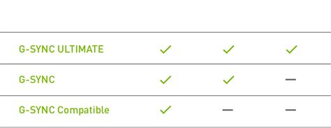 G-SYNC Gaming Monitors for PC: Made To Game | NVIDIA