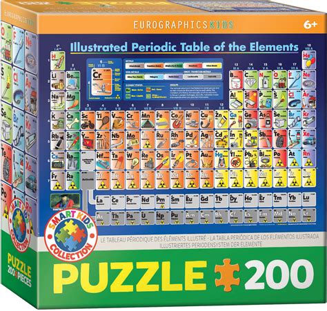 Periodic Table Illustrated Jigsaw Puzzles at Eurographics