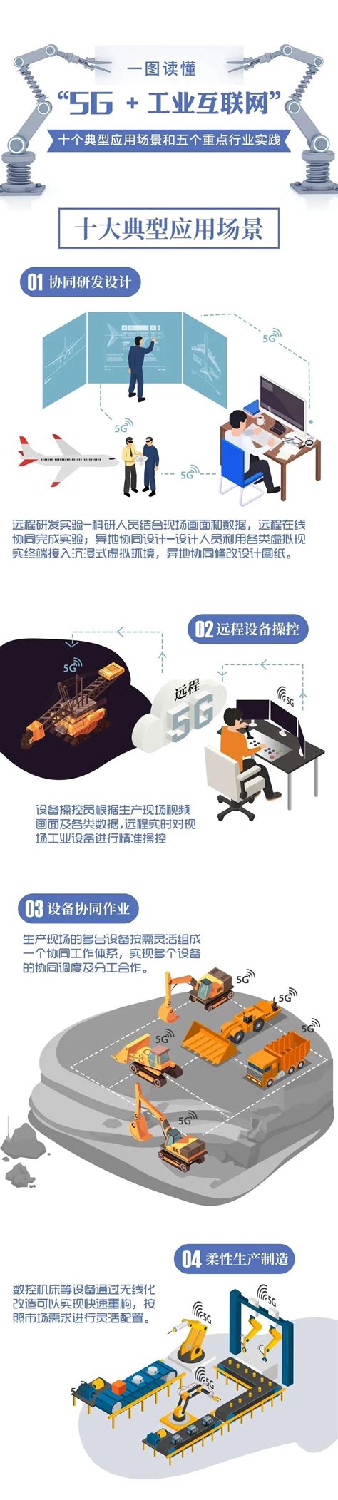 从工业互联网到工业应用智能 ——工业互联网的进化方向