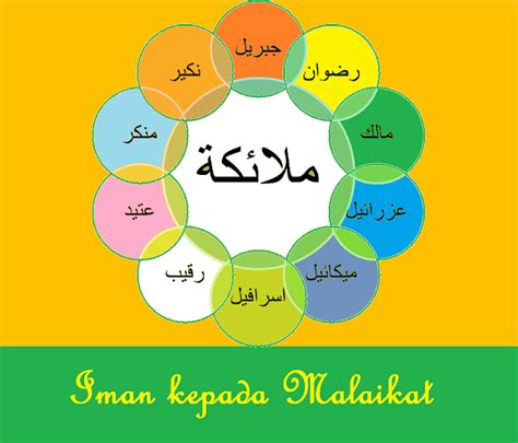 Perbuatan Beriman kepada Malaikat: Panduan Lengkap