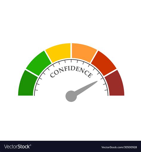 Confidence 的图像结果