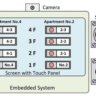Image result for Touch Screen GUI