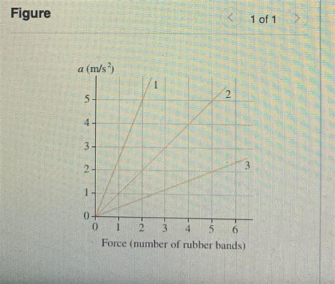 Force and Acceleration Graph 的图像结果