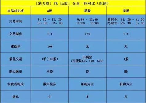 美盘开盘时间丨外汇交易时间表 - 交易知识丨FxGoPlus