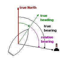Image result for Basic Pattern Java Programs