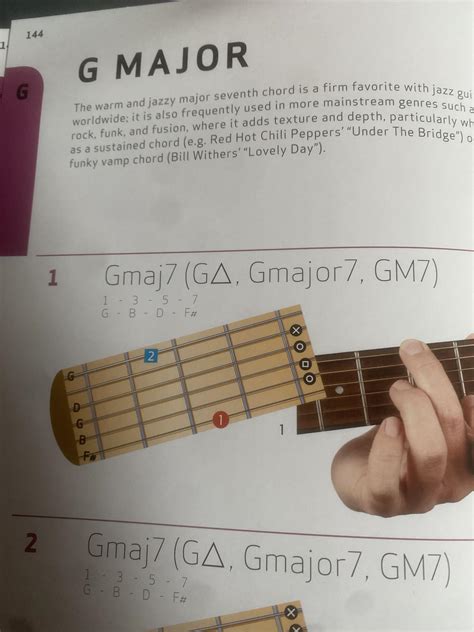 Gmaj7 Chord Guitar