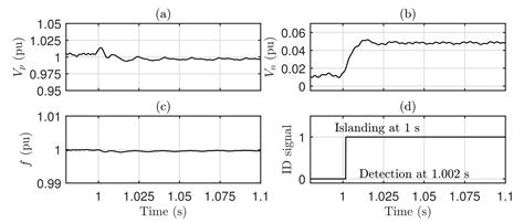 A Robust Vector Current Controller with Negative-Sequence Current ...