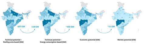 What is India’s Residential Rooftop Solar Potential? CEEW Study