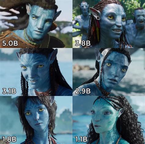 according to tiktok neteyam ranks 3rd as the character with the most views. : r/Avatar