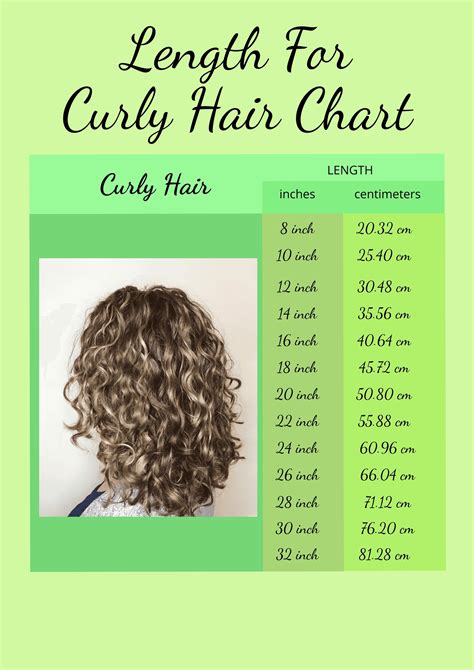 Kinky Curly Hair Type Chart in Illustrator, Word, PDF, PSD - Download ...