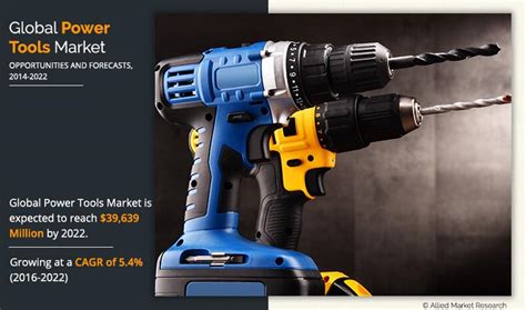 Power Tools Market Size, Share with Industry Forecast & Analysis - 2022