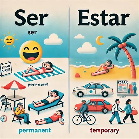 The Difference Between Ser and Estar I Jely Spanish