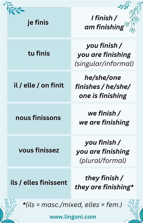 How to Conjugate French Verbs – lingoni