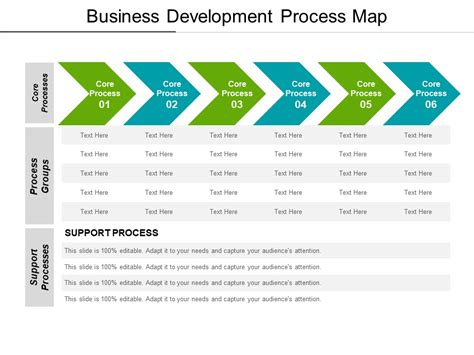 Business Development Process Steps 的图像结果