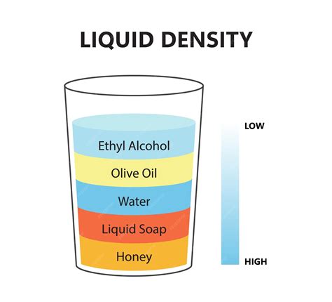 Premium Vector | Prinliquid density scientific experiment concept ...