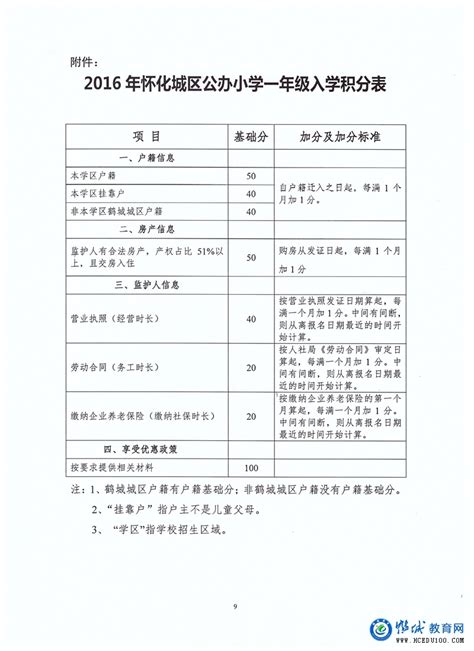 2016年小学一年级公办学校学位申请指南_鹤城区人民政府
