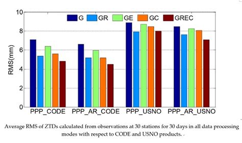 Real-Time Tropospheric Delay Retrieval from Multi-GNSS PPP Ambiguity ...