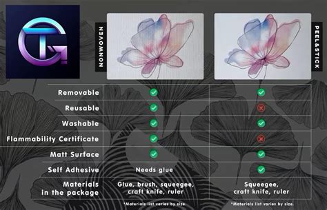 Buy Avengers Infinity War Wallpaper, Marvel Superhero Poster, Boys Room ...