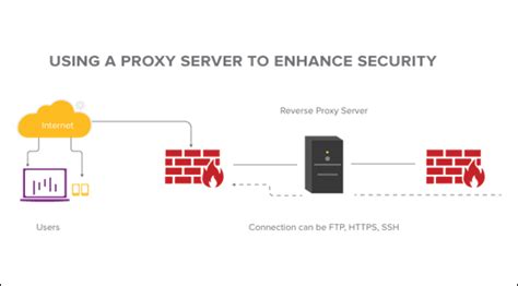 Image result for Proxy Server Tutorial