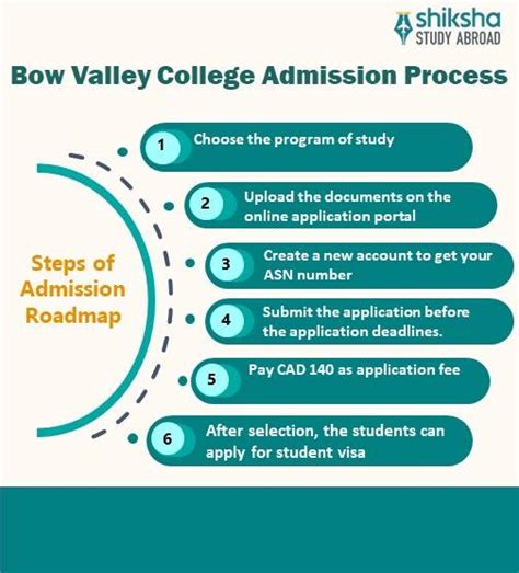 Bow Valley College (BVC): Rankings, Courses, Fees