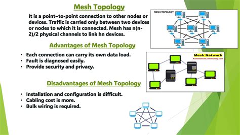 Computer Engineering Networking 的图像结果