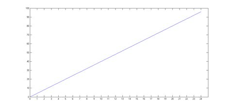 Image result for MATLAB Range Plot