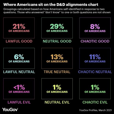 Dungeons and Dragons: Americans are most likely to be 'Neutral Good ...